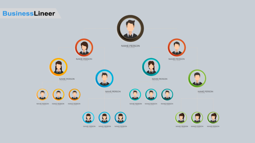 Business Peru Seating Hierarchy